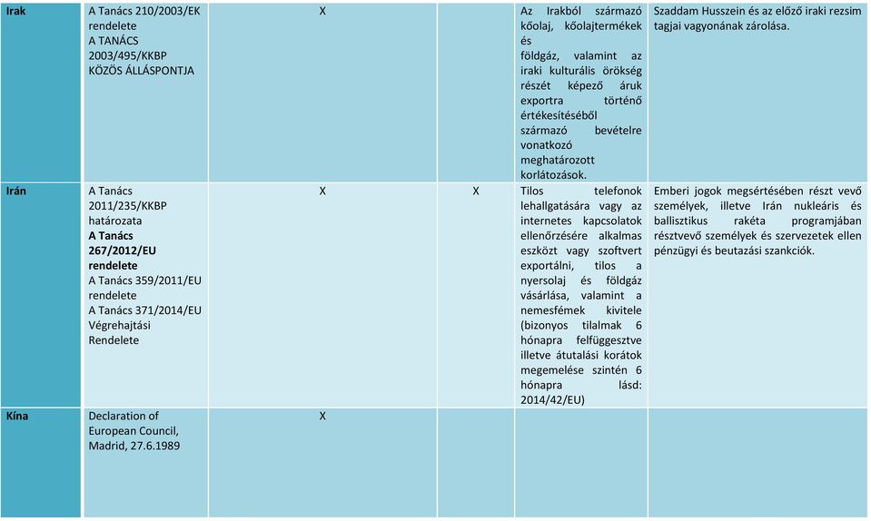 1989 Az Irakból származó kőolaj, kőolajtermékek és földgáz, valamint az iraki kulturális örökség részét képező áruk exportra történő értékesítéséből származó bevételre vonatkozó meghatározott