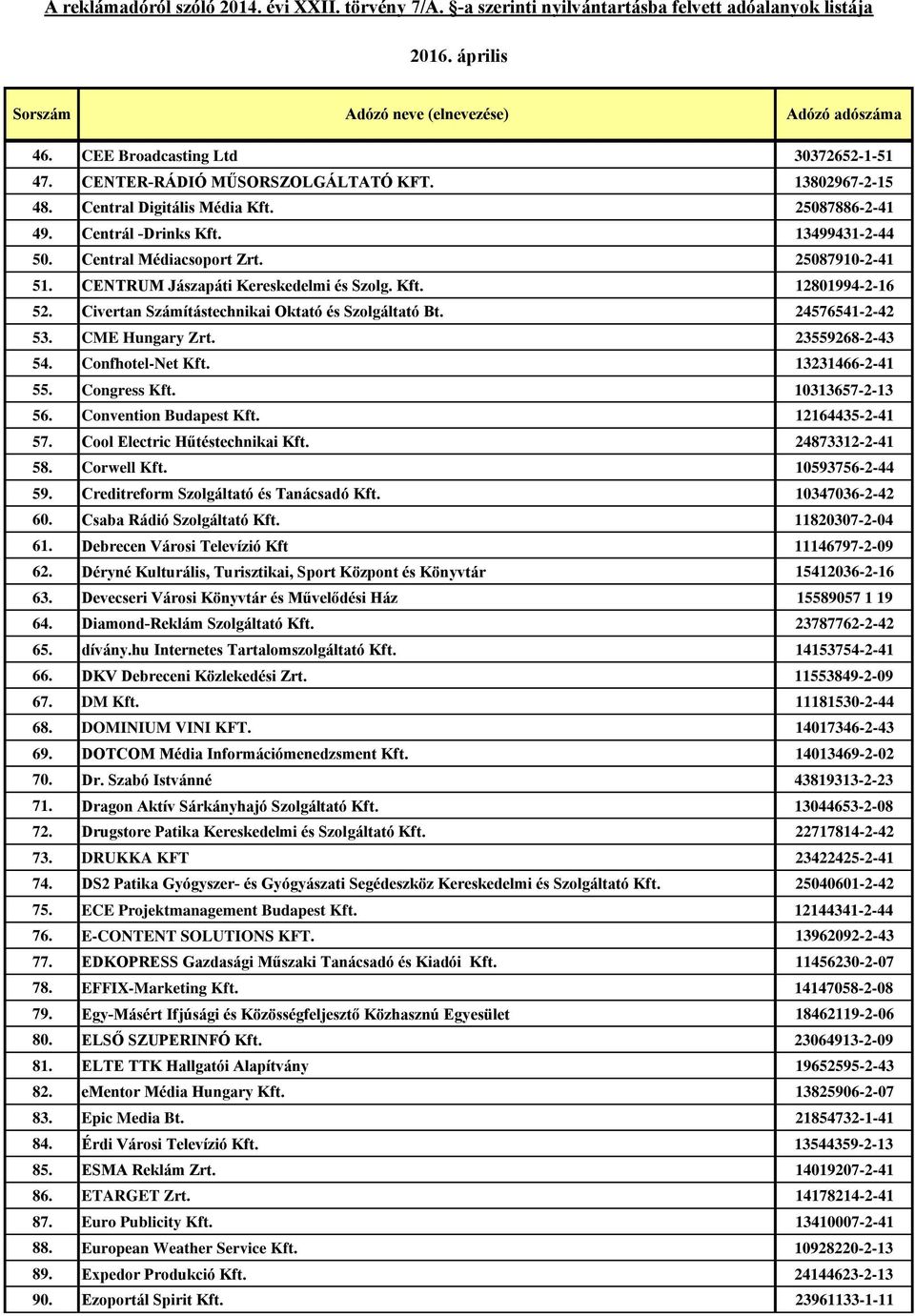 23559268-2-43 54. Confhotel-Net Kft. 13231466-2-41 55. Congress Kft. 10313657-2-13 56. Convention Budapest Kft. 12164435-2-41 57. Cool Electric Hűtéstechnikai Kft. 24873312-2-41 58. Corwell Kft.