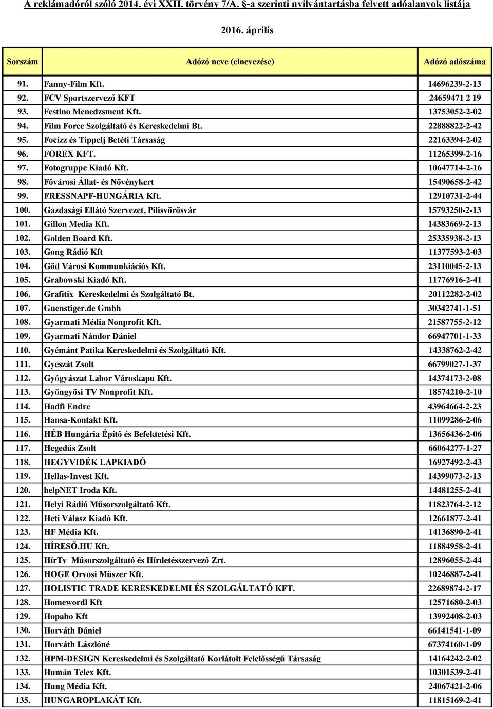 12910731-2-44 100. Gazdasági Ellátó Szervezet, Pilisvörösvár 15793250-2-13 101. Gillon Media Kft. 14383669-2-13 102. Golden Board Kft. 25335938-2-13 103. Gong Rádió Kft 11377593-2-03 104.