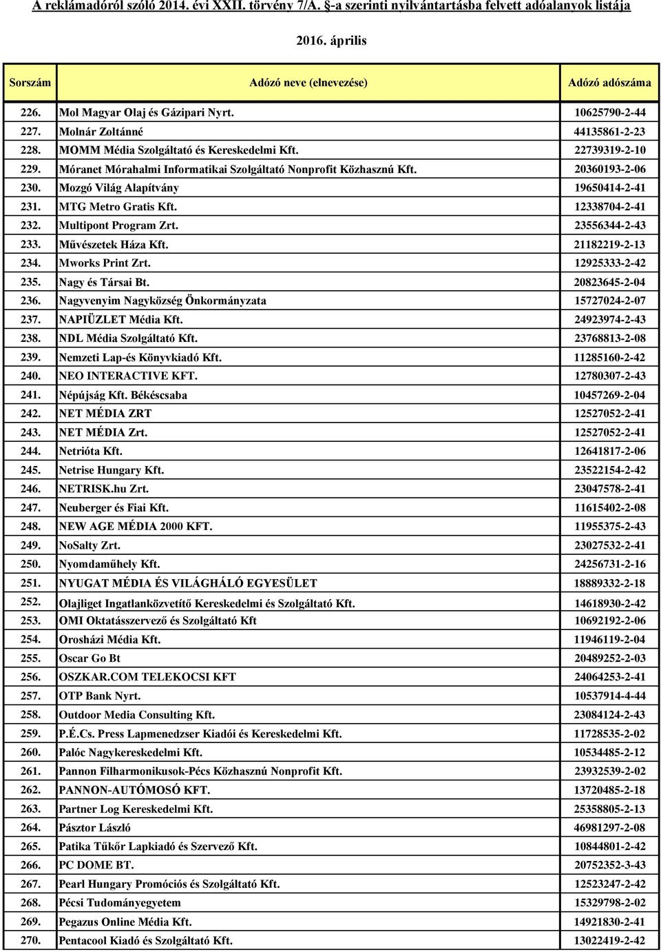 23556344-2-43 233. Művészetek Háza Kft. 21182219-2-13 234. Mworks Print Zrt. 12925333-2-42 235. Nagy és Társai Bt. 20823645-2-04 236. Nagyvenyim Nagyközség Önkormányzata 15727024-2-07 237.