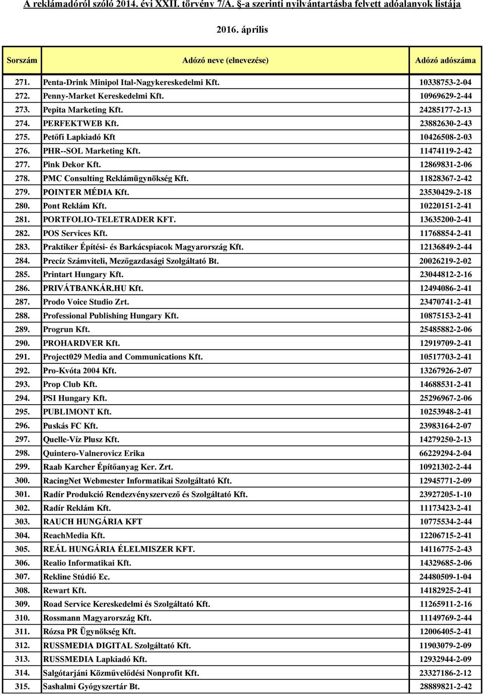 23530429-2-18 280. Pont Reklám Kft. 10220151-2-41 281. PORTFOLIO-TELETRADER KFT. 13635200-2-41 282. POS Services Kft. 11768854-2-41 283. Praktiker Építési- és Barkácspiacok Magyarország Kft.