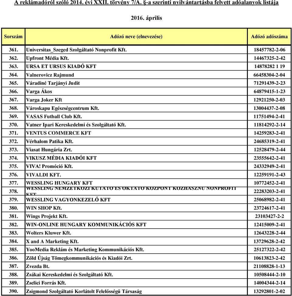 Vatner Ipari Kereskedelmi és Szolgáltató Kft. 11814292-2-14 371. VENTUS COMMERCE KFT 14259283-2-41 372. Vérhalom Patika Kft. 24685319-2-41 373. Viasat Hungária Zrt. 12528479-2-44 374.