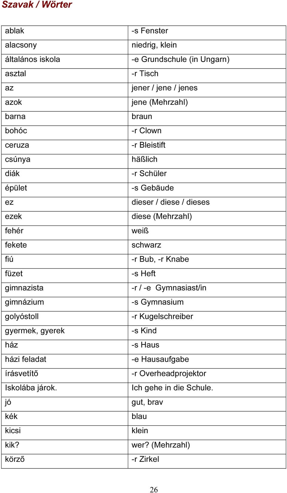 körző -s Fenster niedrig, klein -e Grundschule (in Ungarn) -r Tisch jener / jene / jenes jene (Mehrzahl) braun -r Clown -r Bleistift häßlich -r Schüler -s Gebäude