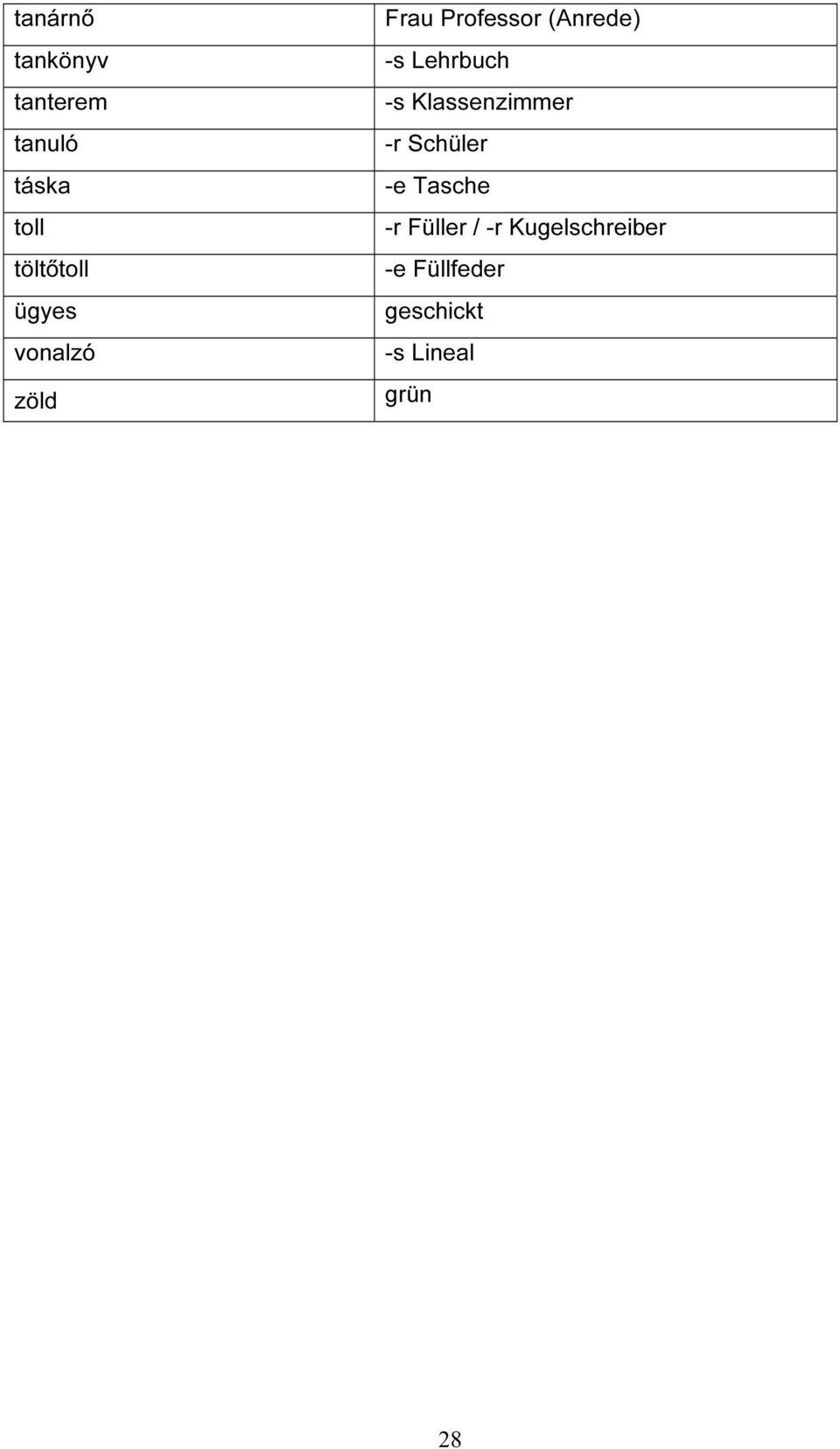 -s Klassenzimmer -r Schüler -e Tasche -r Füller / -r