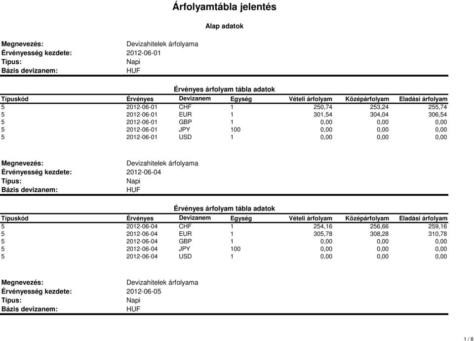 2012-06-01 USD 2012-06-04 5 2012-06-04 CHF 1 254,16 256,66 259,16 5 2012-06-04 EUR