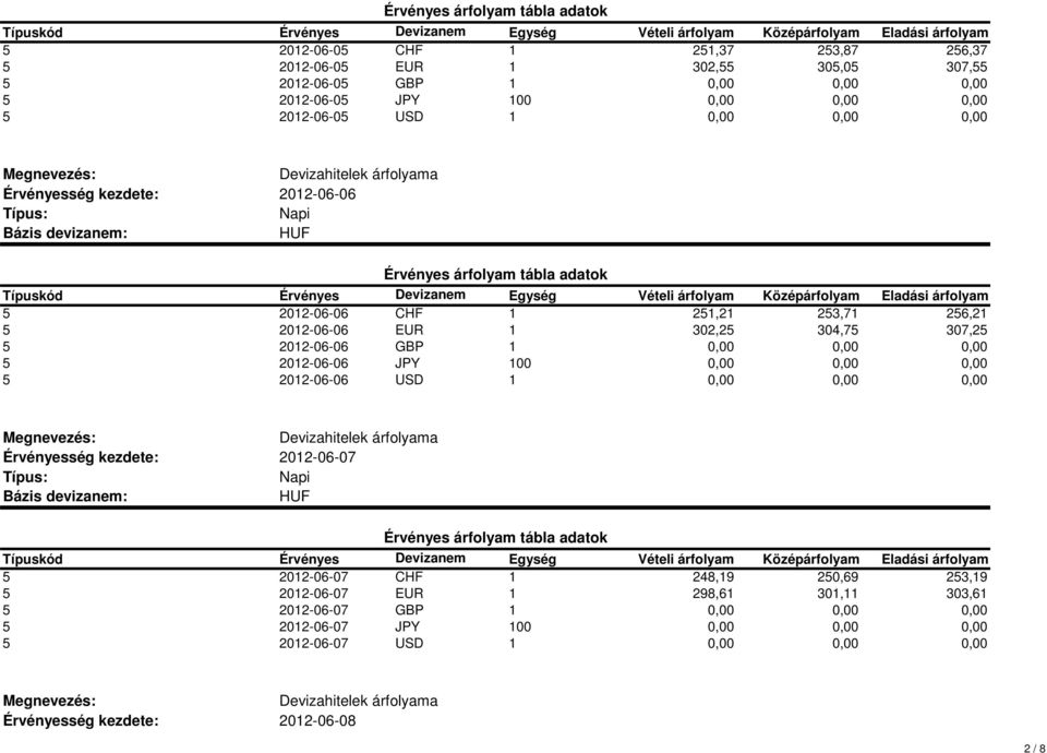 302,25 304,75 307,25 5 2012-06-06 GBP 5 2012-06-06 JPY 5 2012-06-06 USD 2012-06-07 5 2012-06-07 CHF 1