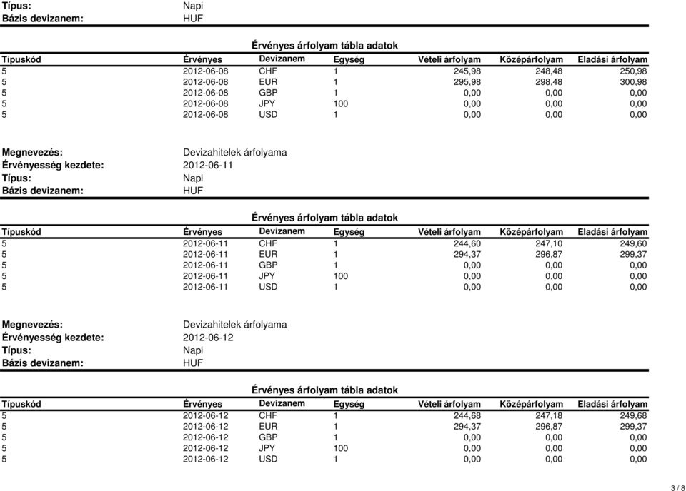 294,37 296,87 299,37 5 2012-06-11 GBP 5 2012-06-11 JPY 5 2012-06-11 USD 2012-06-12 5 2012-06-12 CHF 1