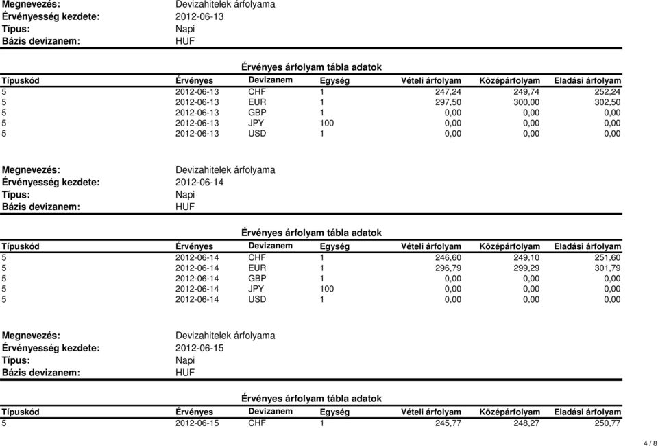 CHF 1 246,60 249,10 251,60 5 2012-06-14 EUR 1 296,79 299,29 301,79 5 2012-06-14 GBP