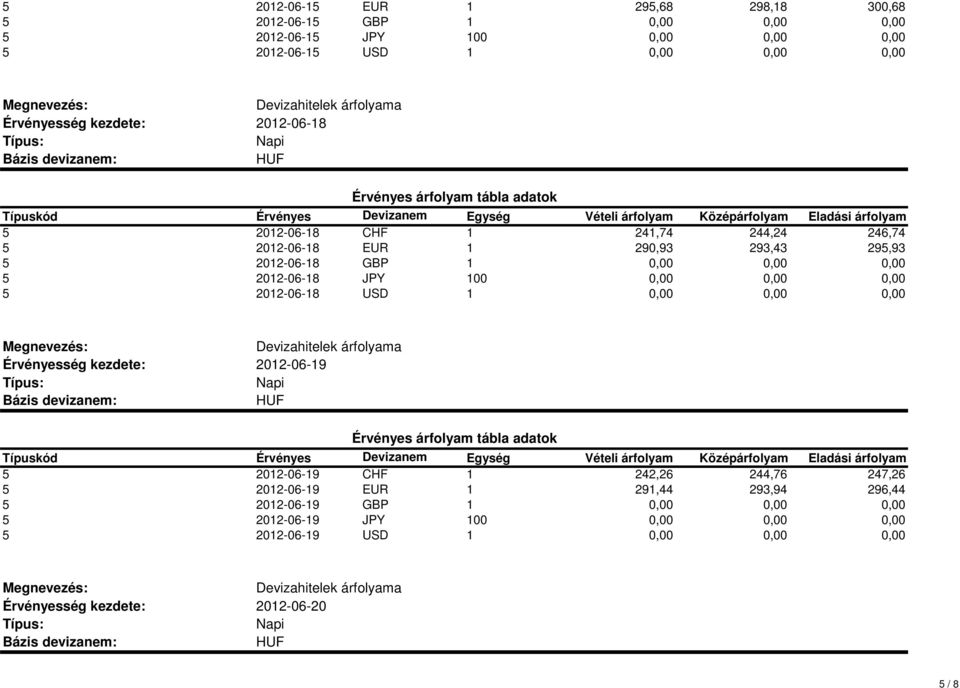 2012-06-18 GBP 5 2012-06-18 JPY 5 2012-06-18 USD 2012-06-19 5 2012-06-19 CHF 1 242,26 244,76