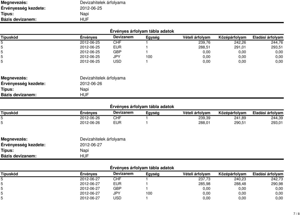 244,39 5 2012-06-26 EUR 1 288,01 290,51 293,01 2012-06-27 5 2012-06-27 CHF 1 237,73 240,23