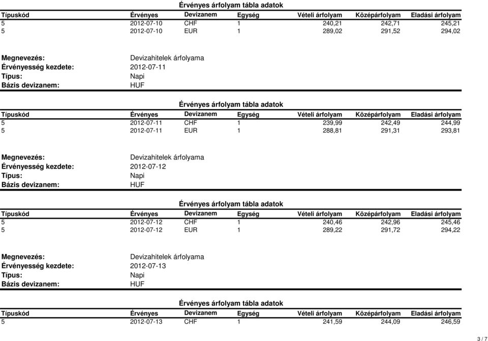 291,31 293,81 2012-07-12 5 2012-07-12 CHF 1 240,46 242,96 245,46 5 2012-07-12
