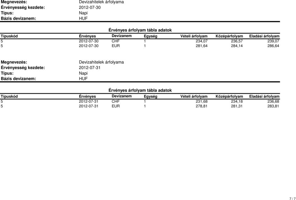 2012-07-31 5 2012-07-31 CHF 1 231,68 234,18