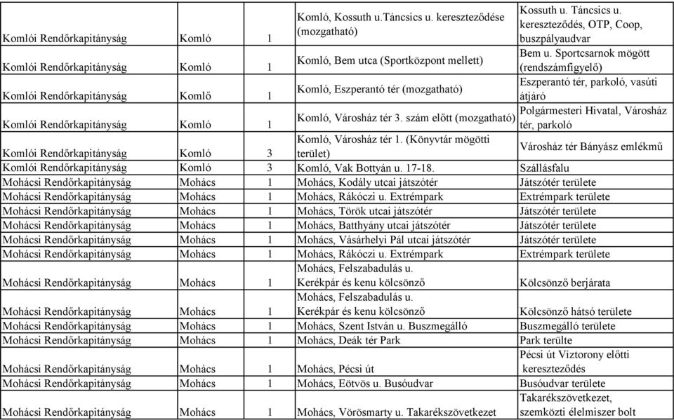 szám előtt (mozgatható) Komló, Városház tér 1. (Könyvtár mögötti Komlói Rendőrkapitányság Komló 3 terület) Városház tér Bányász emlékmű Komlói Rendőrkapitányság Komló 3 Komló, Vak Bottyán u. 17-18.