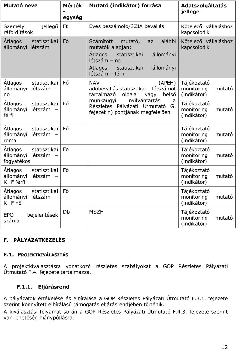 Átlagos statisztikai állományi létszám férfi Fő NAV (APEH) adóbevallás statisztikai létszámot tartalmazó oldala vagy belső munkaügyi nyilvántartás a Fő Részletes Pályázati Útmutató G.