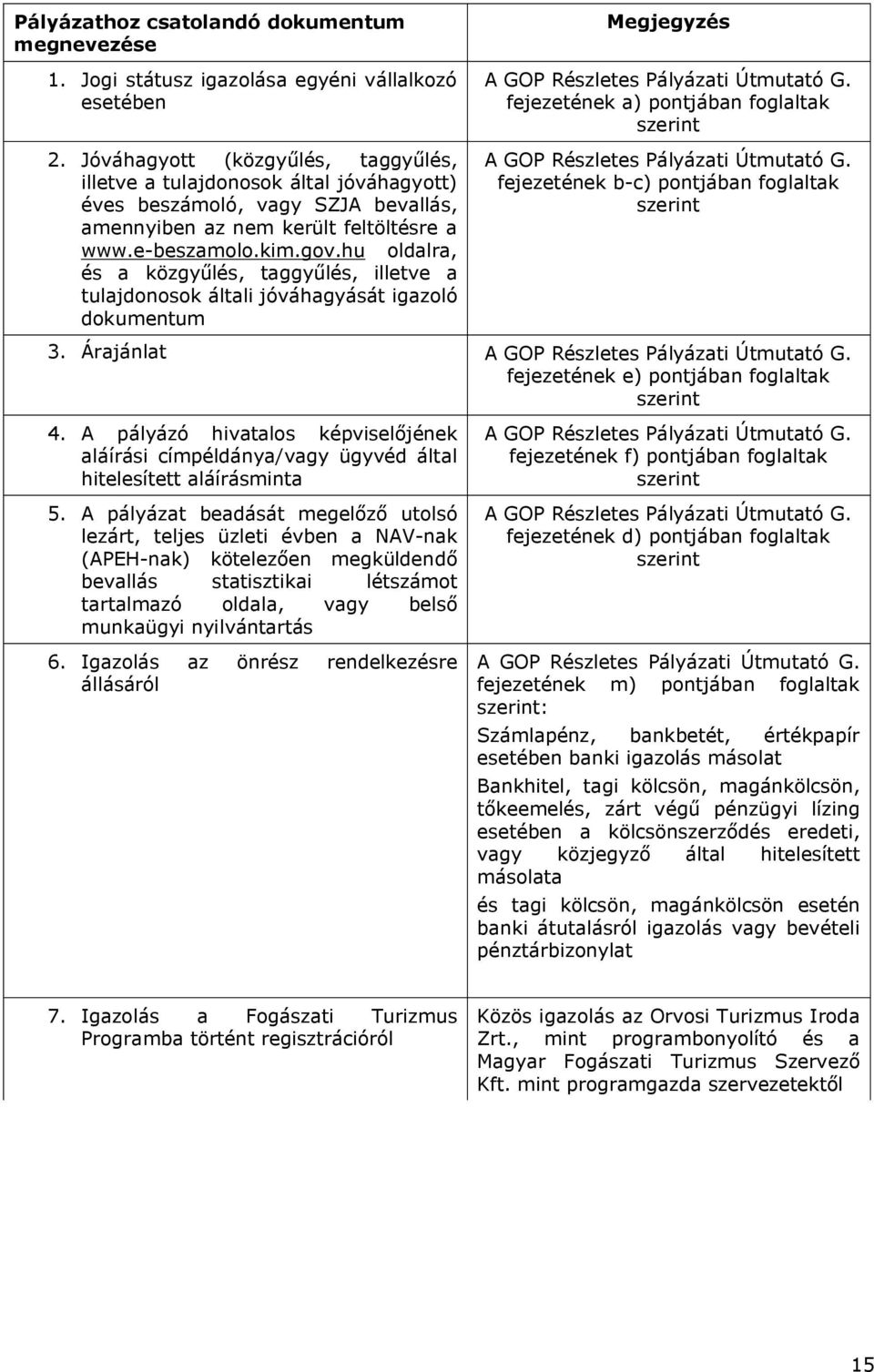 hu oldalra, és a közgyűlés, taggyűlés, illetve a tulajdonosok általi jóváhagyását igazoló dokumentum Megjegyzés A GOP Részletes Pályázati Útmutató G.