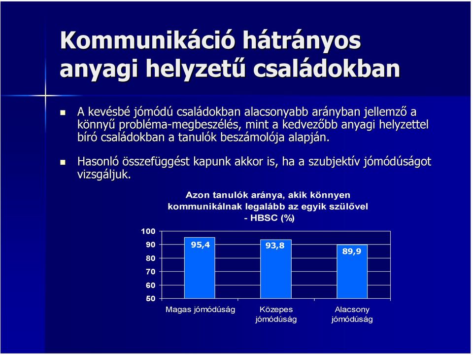 Hasonló összefüggést kapunk akkor is, ha a szubjektív v jómódúságot j vizsgáljuk.