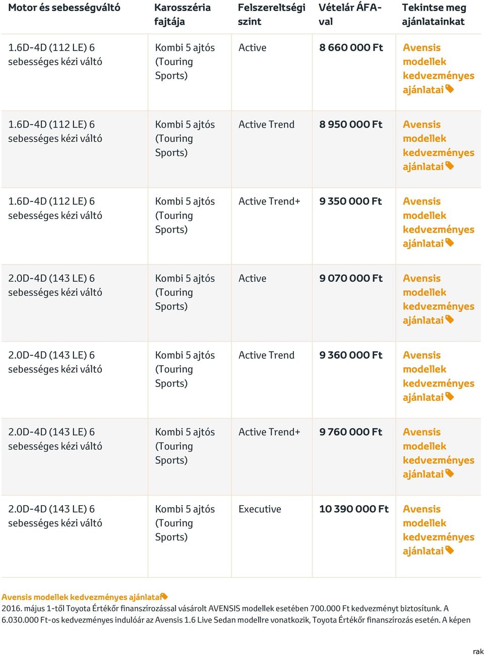 Avensis ajánlatai 2016. május 1-től Toyota Értékőr finanszírozással vásárolt AVENSIS esetében 700.