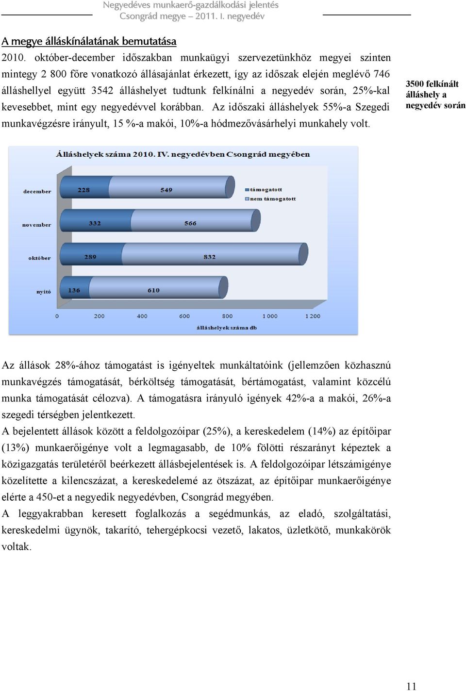 felkínálni a negyedév során, 25%-kal kevesebbet, mint egy negyedévvel korábban. Az időszaki álláshelyek 55%-a Szegedi munkavégzésre irányult, 15 %-a makói, 10%-a hódmezővásárhelyi munkahely volt.