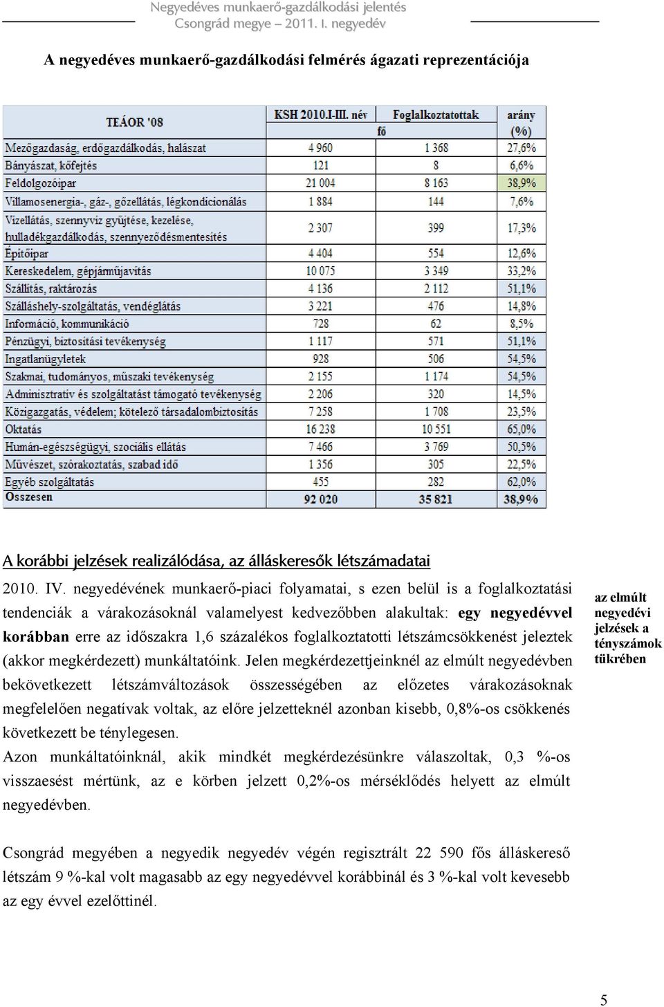 foglalkoztatotti létszámcsökkenést jeleztek (akkor megkérdezett) munkáltatóink.