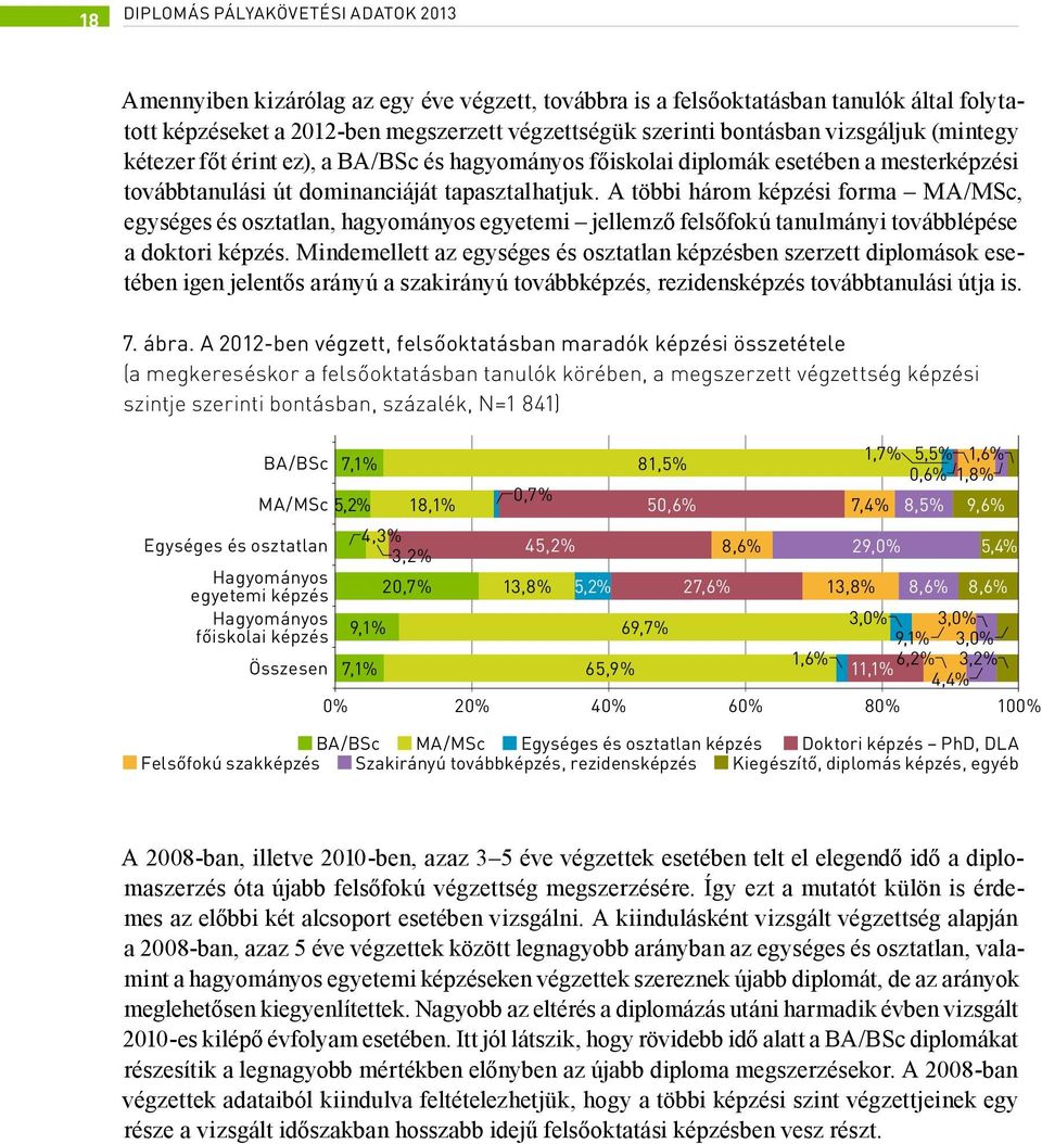 A többi három képzési forma MA/MSc, egységes és osztatlan, hagyományos egyetemi jellemző felsőfokú tanulmányi továbblépése a doktori képzés.