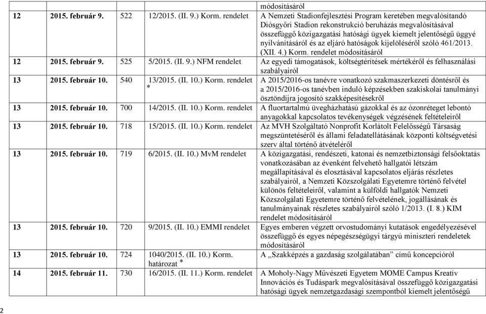 nyilvánításáról és az eljáró hatóságok kijelöléséről szóló 461/2013. (XII. 4.) Korm. rendelet 12 2015. február 9.