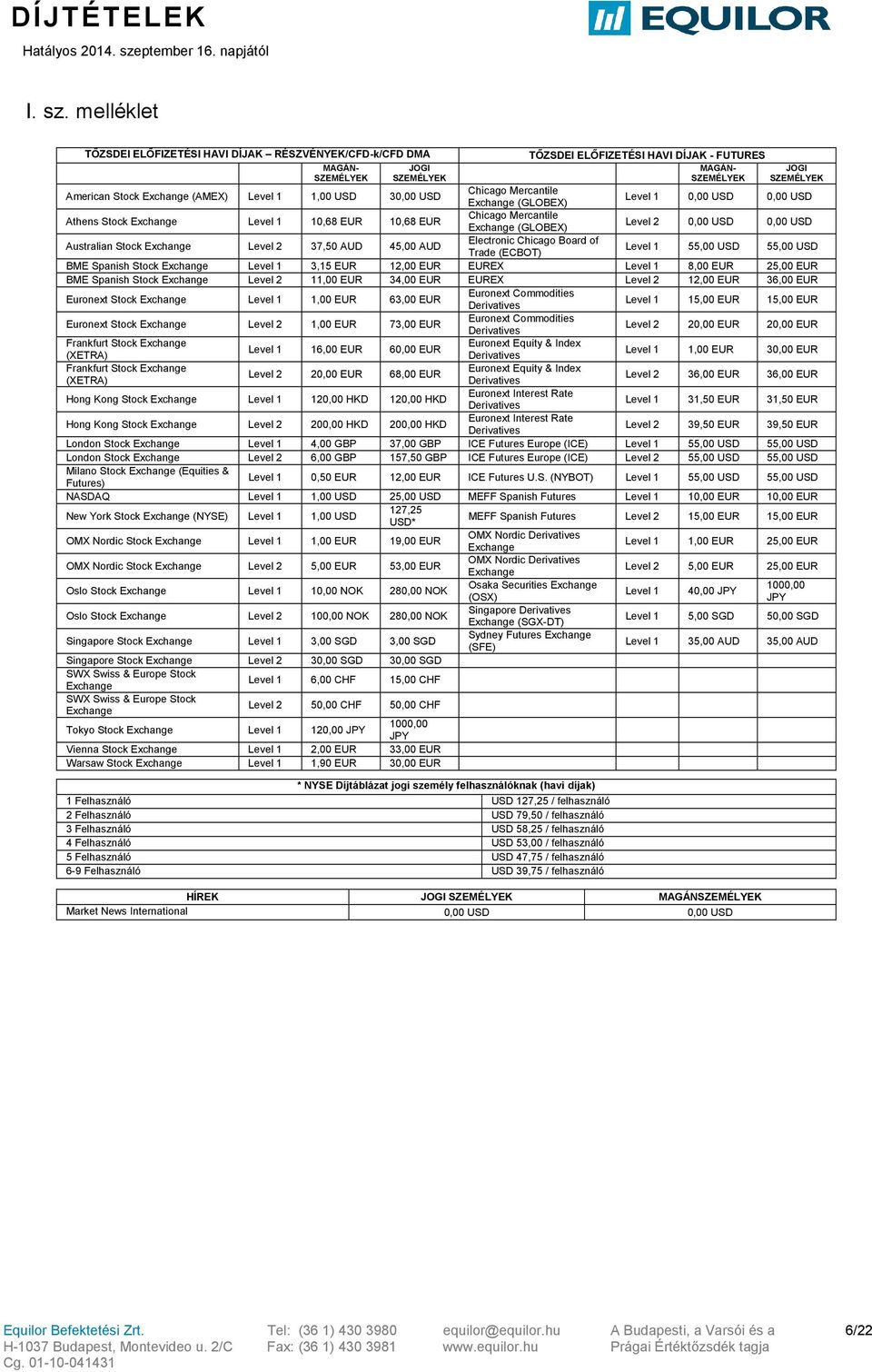 Australian Stock Exchange Level 2 37,50 AUD 45,00 AUD TŐZSDEI ELŐFIZETÉSI HAVI DÍJAK - FUTURES MAGÁN- JOGI SZEMÉLYEK SZEMÉLYEK Chicago Mercantile Exchange (GLOBEX) Level 1 0,00 USD 0,00 USD Chicago