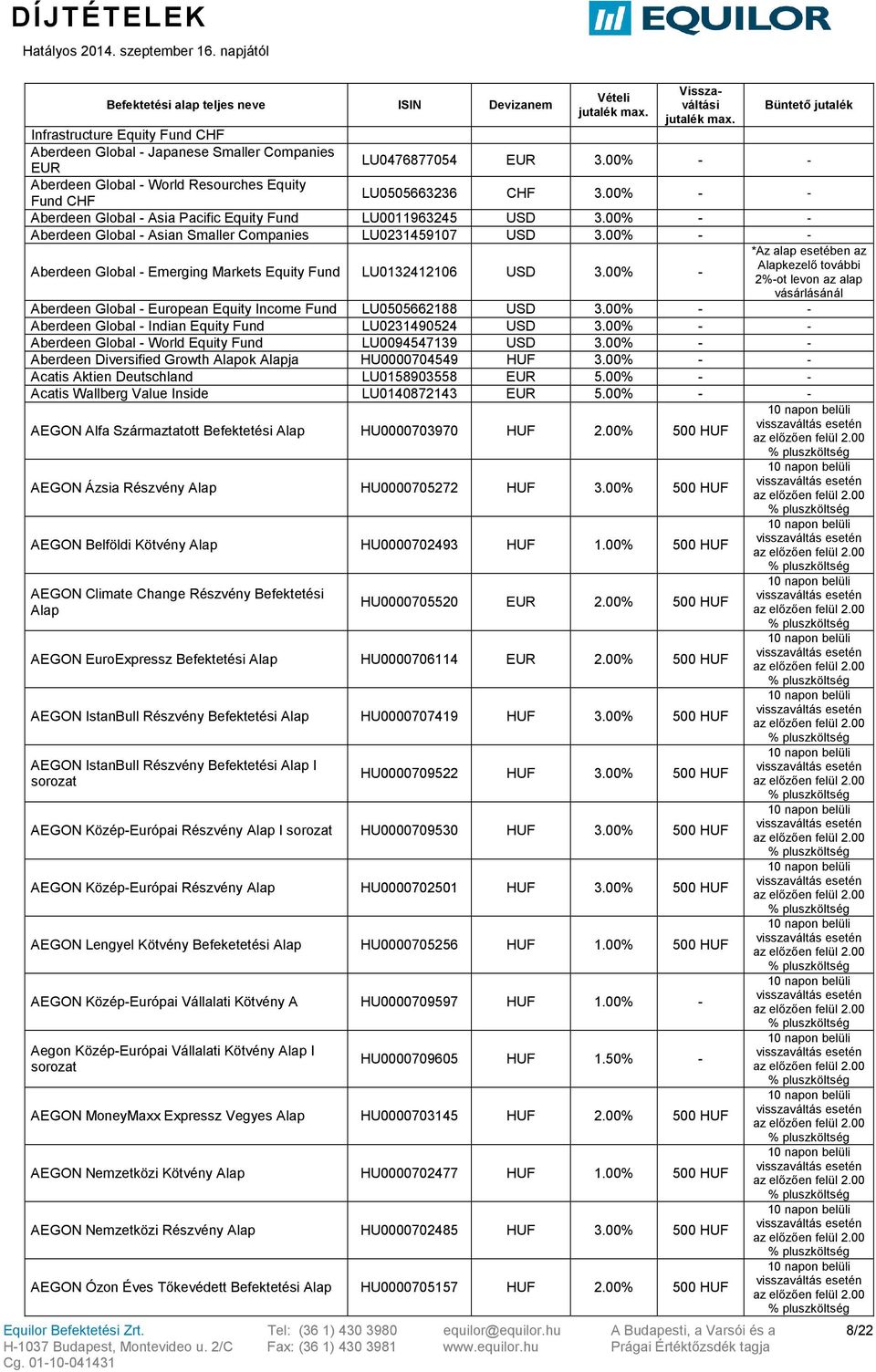 00% - - *Az alap esetében az Alapkezelő további Aberdeen Global - Emerging Markets Equity Fund LU0132412106 USD 3.