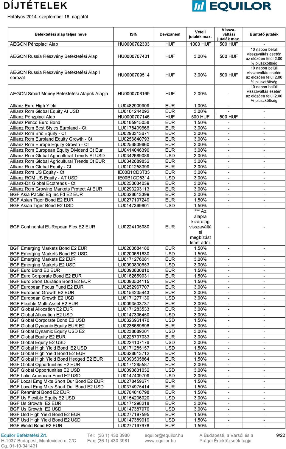 00% - - Allianz Pénzpiaci Alap HU0000707146 HUF 500 HUF 500 HUF - Allianz Pimco Euro Bond LU0165915058 1.50% - - Allianz Rcm Best Styles Euroland - Ct LU0178439666 3.