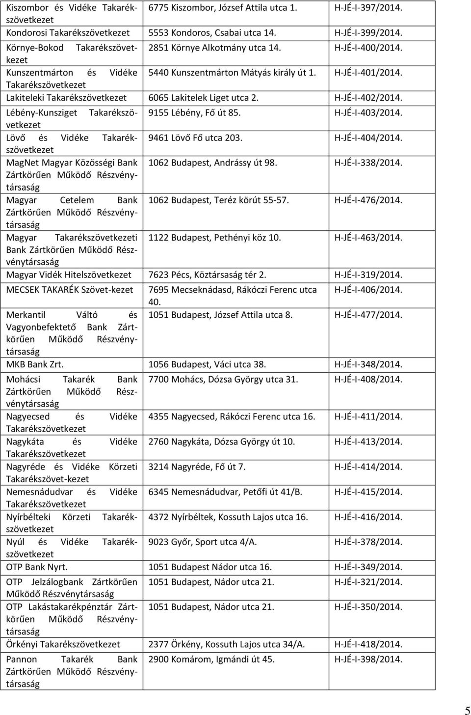 Lövő és Vidéke 9461 Lövő Fő utca 203. H-JÉ-I-404/2014. MagNet Magyar Közösségi Bank 1062 Budapest, Andrássy út 98. H-JÉ-I-338/2014. Zártkörűen Magyar Cetelem Bank 1062 Budapest, Teréz körút 55-57.