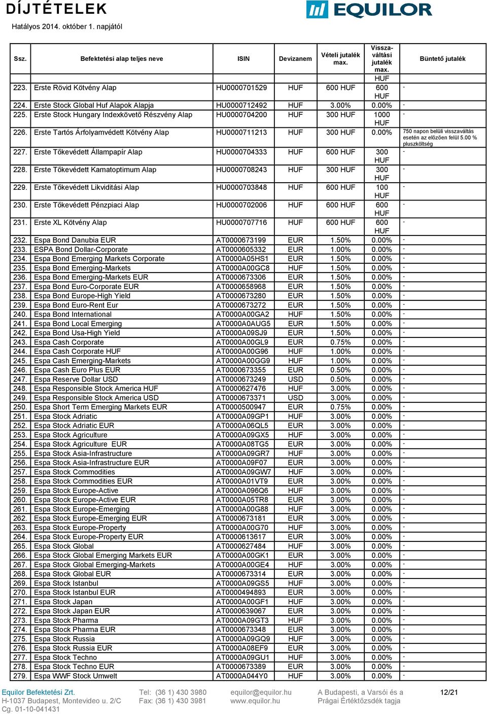 Erste Tőkevédett Kamatoptimum Alap HU0000708243 300 300-229. Erste Tőkevédett Likviditási Alap HU0000703848 600 100-230. Erste Tőkevédett Pénzpiaci Alap HU0000702006 600 600-231.