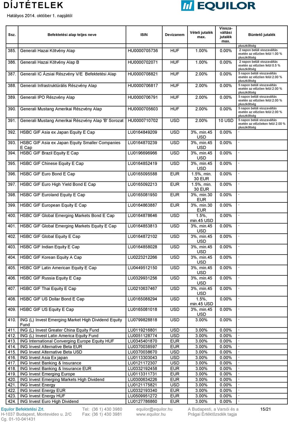 Generali IPO Részvény Alap HU0000706791 2.00% 0.00% 5 napon belüli visszaváltás 390. Generali Mustang Amerikai Részvény Alap HU0000705603 2.00% 0.00% 5 napon belüli visszaváltás 391.