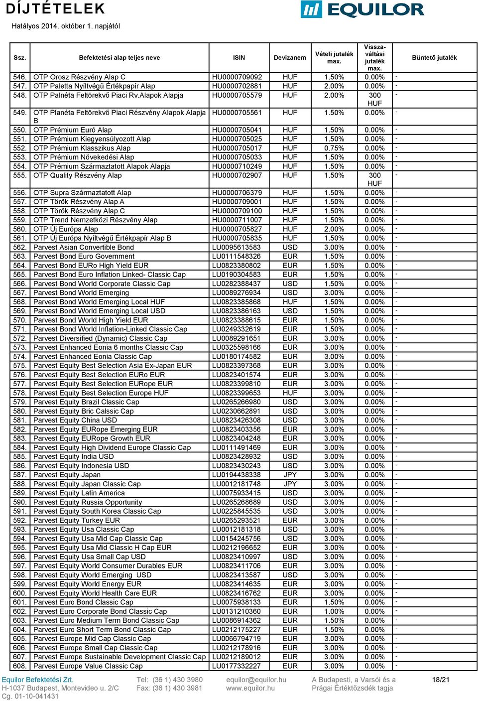 OTP Prémium Kiegyensúlyozott Alap HU0000705025 1.50% 0.00% - 552. OTP Prémium Klasszikus Alap HU0000705017 0.75% 0.00% - 553. OTP Prémium Növekedési Alap HU0000705033 1.50% 0.00% - 554.