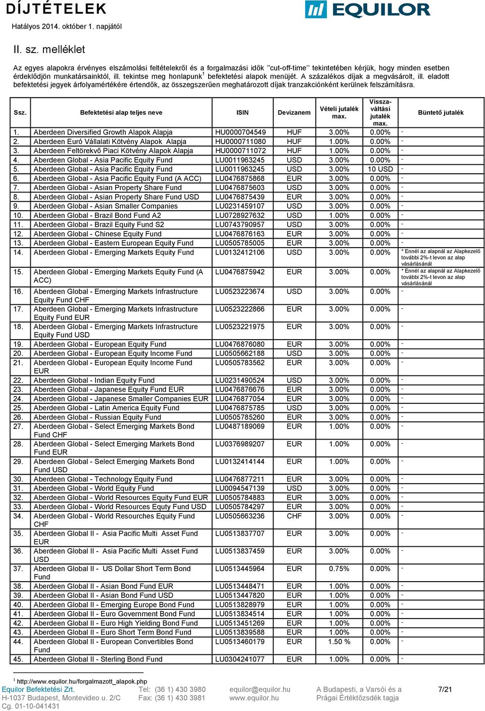 eladott befektetési jegyek árfolyamértékére értendők, az összegszerűen meghatározott díjak tranzakciónként kerülnek felszámításra. 1. Aberdeen Diversified Growth Alapok Alapja HU0000704549 3.00% 0.