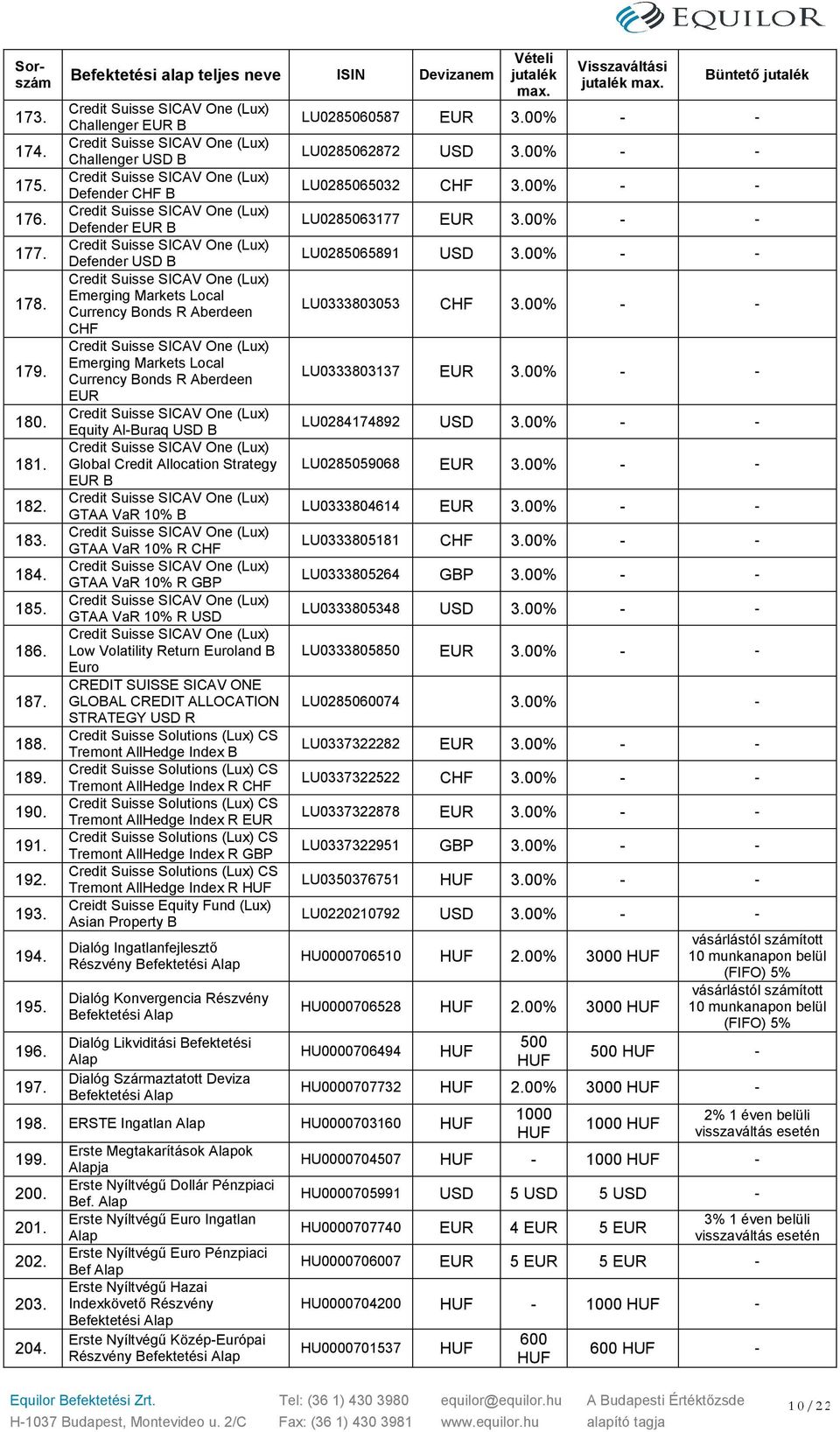 Global Credit Allocation Strategy B GTAA VaR 10% B GTAA VaR 10% R CHF GTAA VaR 10% R GBP GTAA VaR 10% R USD Low Volatility Return Euroland B Euro CREDIT SUISSE SICAV ONE GLOBAL CREDIT ALLOCATION