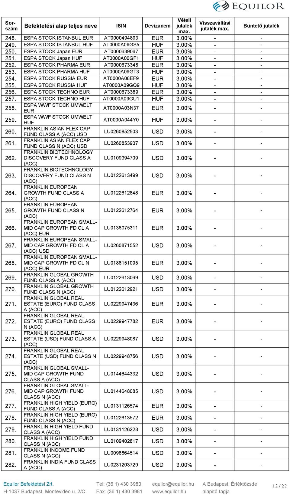 ESPA STOCK TECHNO AT0000673389 3.00% 257. ESPA STOCK TECHNO AT0000A09GU1 3.00% 258. ESPA WWF STOCK UMWELT AT0000A03N37 3.00% 259. ESPA WWF STOCK UMWELT AT0000A044Y0 3.00% 260.