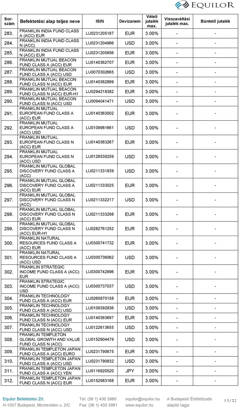 FRANKLIN MUTUAL BEACON FUND CLASS N -H1 FRANKLIN MUTUAL BEACON FUND CLASS N USD FRANKLIN MUTUAL OPEAN FUND CLASS A FRANKLIN MUTUAL OPEAN FUND CLASS A USD FRANKLIN MUTUAL OPEAN FUND CLASS N FRANKLIN