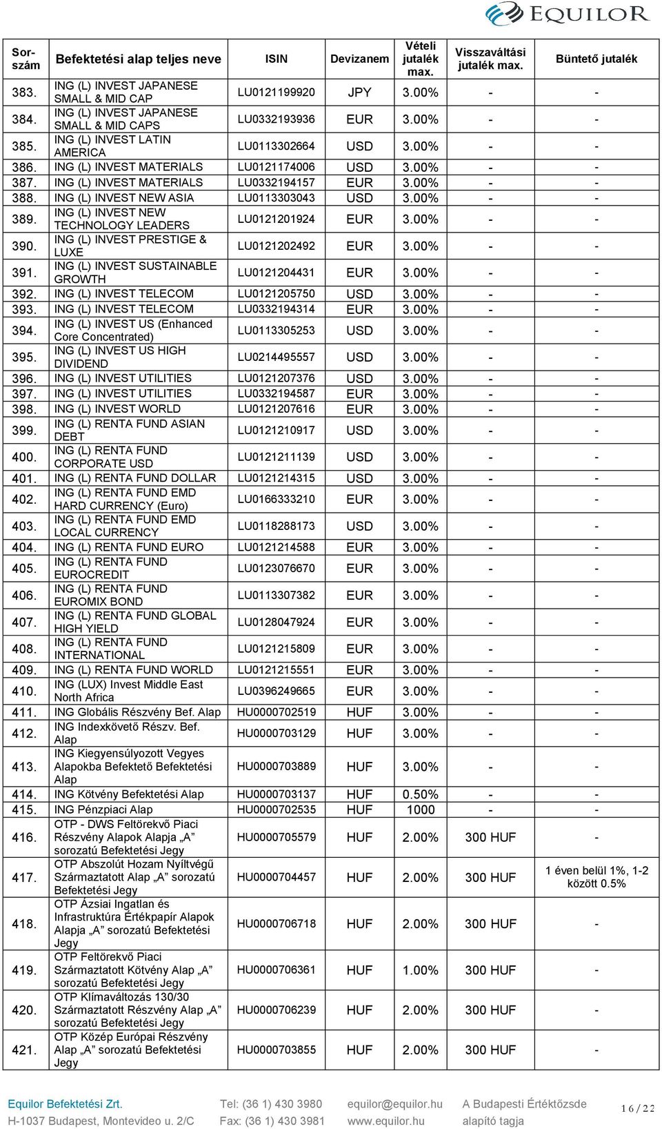 ING (L) INVEST NEW TECHNOLOGY LEADERS LU0121201924 3.00% 390. ING (L) INVEST PRESTIGE & LUXE LU0121202492 3.00% 391. ING (L) INVEST SUSTAINABLE GROWTH LU0121204431 3.00% 392.