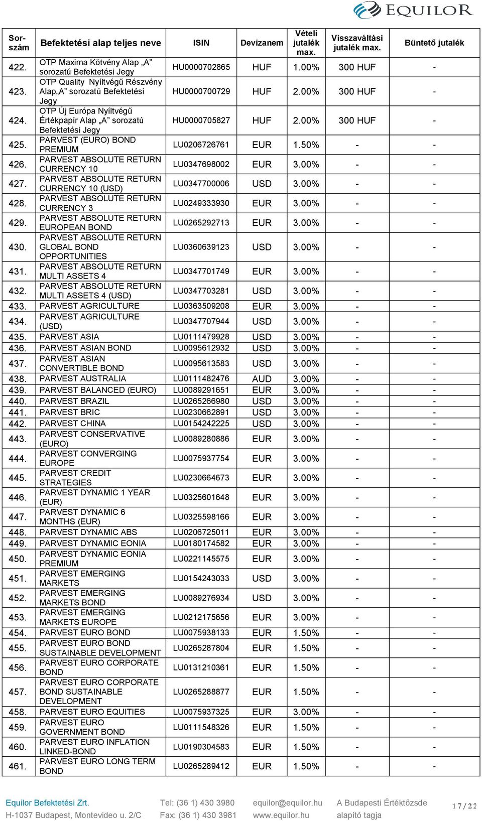 00% 427. PARVEST ABSOLUTE RETURN CURRENCY 10 (USD) LU0347700006 USD 3.00% 428. PARVEST ABSOLUTE RETURN CURRENCY 3 LU0249333930 3.00% 429. PARVEST ABSOLUTE RETURN OPEAN BOND LU0265292713 3.00% 430.