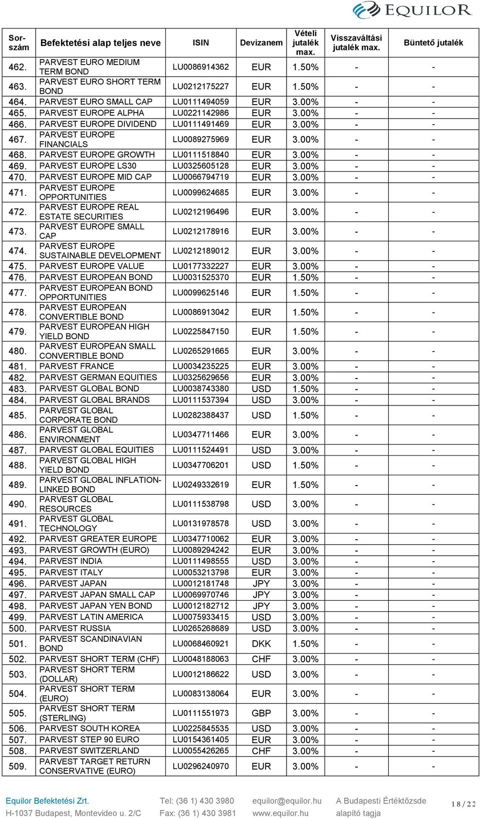 PARVEST OPE MID CAP LU0066794719 3.00% 471. PARVEST OPE OPPORTUNITIES LU0099624685 3.00% 472. PARVEST OPE REAL ESTATE SECURITIES LU0212196496 3.00% 473. PARVEST OPE SMALL CAP LU0212178916 3.00% 474.