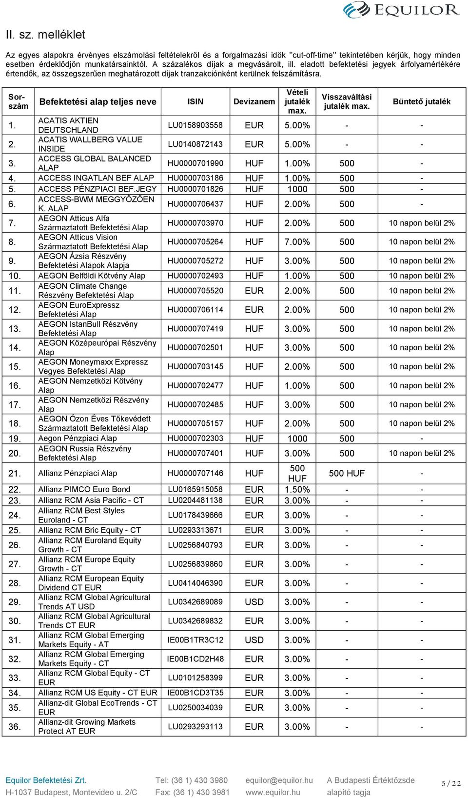 ACATIS AKTIEN DEUTSCHLAND LU0158903558 2. ACATIS WALLBERG VALUE INSIDE LU0140872143 3. ACCESS GLOBAL BALANCED ALAP HU0000701990 1.00% 500-4. ACCESS INGATLAN BEF ALAP HU0000703186 1.00% 500-5.
