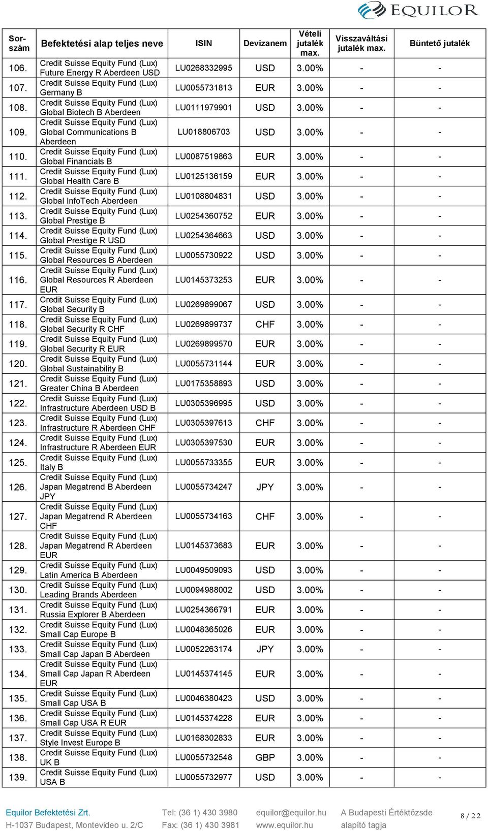 USD Global Resources B Aberdeen Global Resources R Aberdeen Global Security B Global Security R CHF Global Security R Global Sustainability B Greater China B Aberdeen Infrastructure Aberdeen USD B