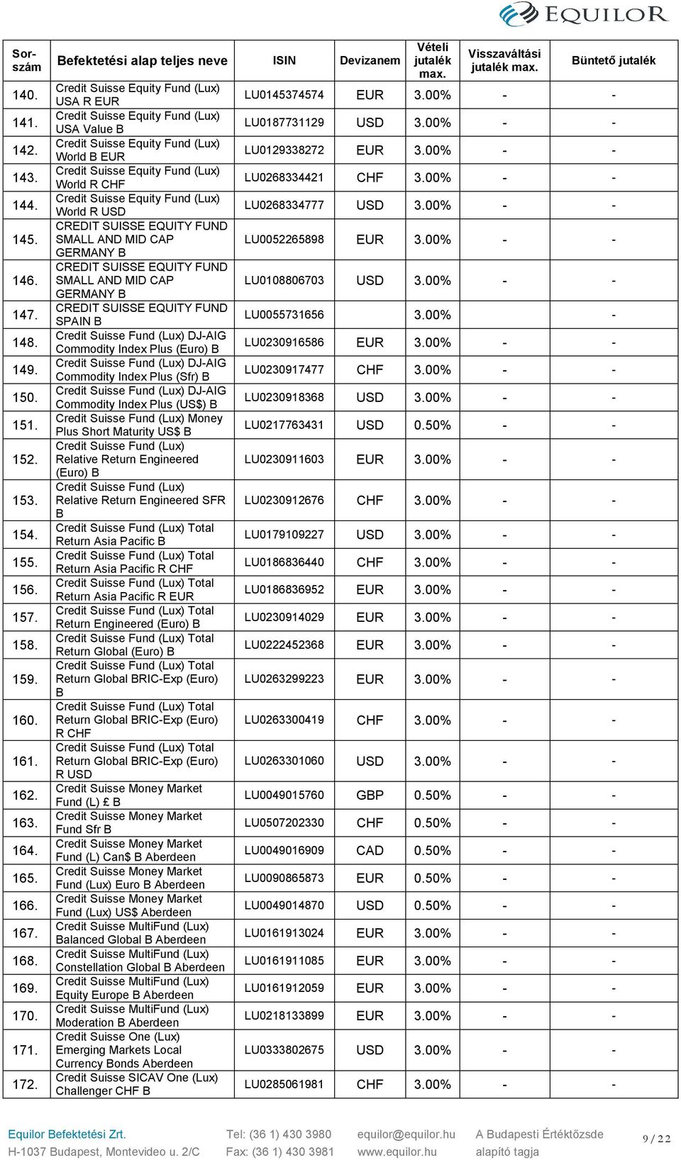 Suisse Fund (Lux) DJ-AIG Commodity Index Plus (Euro) B Credit Suisse Fund (Lux) DJ-AIG Commodity Index Plus (Sfr) B Credit Suisse Fund (Lux) DJ-AIG Commodity Index Plus (US$) B Credit Suisse Fund