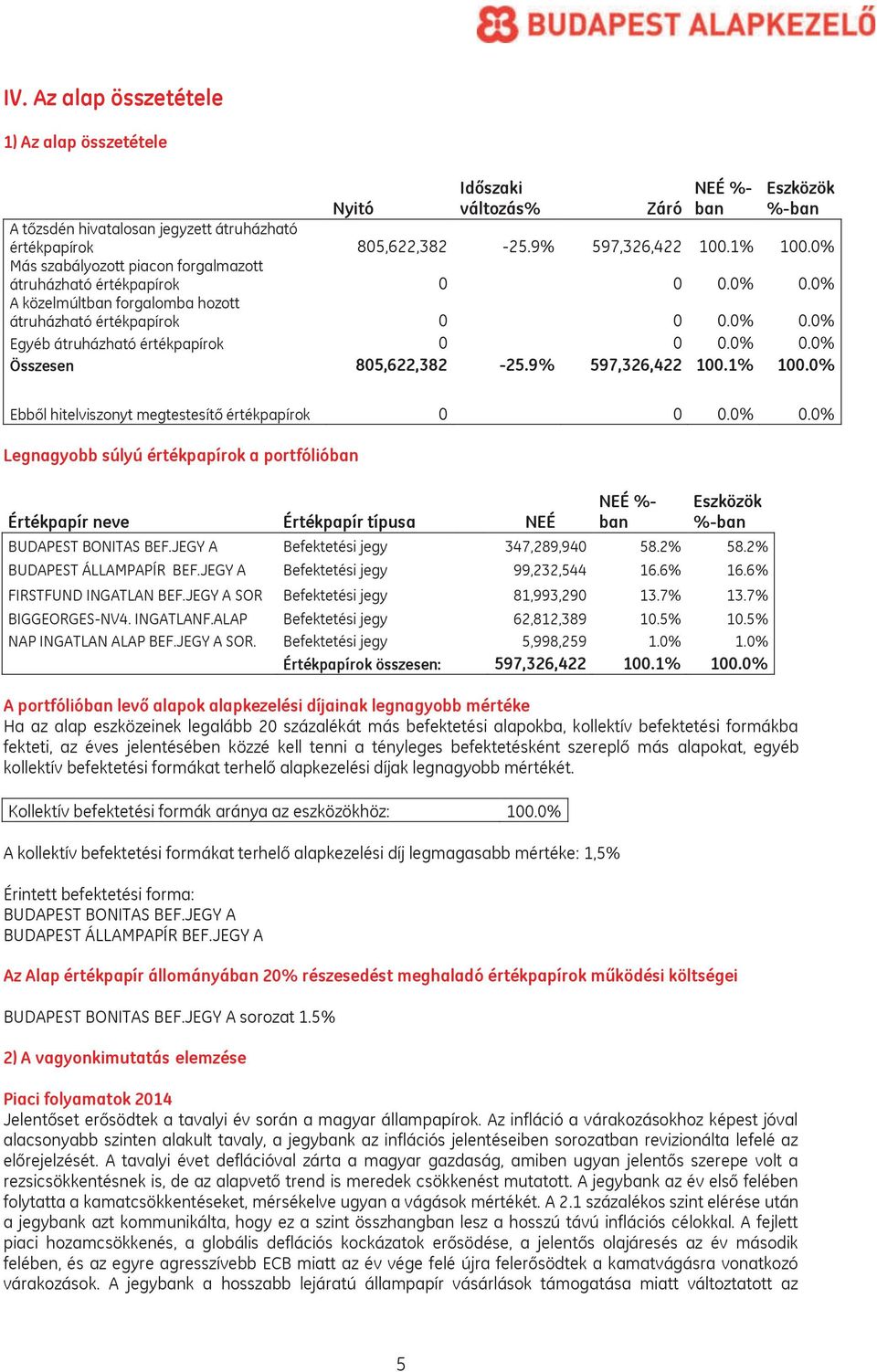 9% 597,326,422 100.1% 100.0% Ebből hitelviszonyt megtestesítő értékpapírok 0 0 0.0% 0.