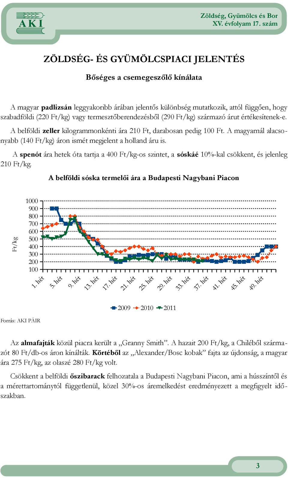 A magyarnál alacsonyabb (14 Ft/kg) áron ismét megjelent a holland áru is. A spenót ára hetek óta tartja a 4 Ft/kg-os szintet, a sóskáé 1%-kal csökkent, és jelenleg 21 Ft/kg.