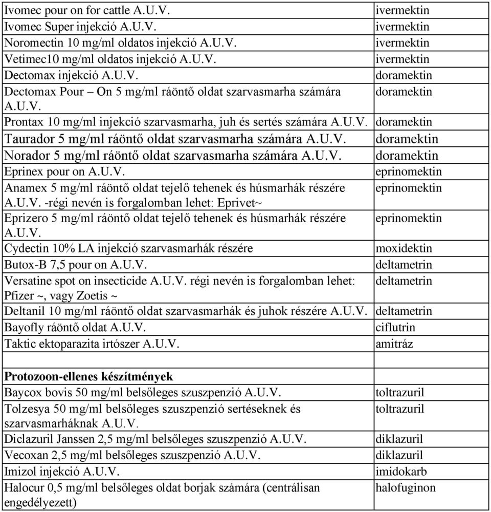 U.V. doramektin Eprinex pour on A.U.V. eprinomektin Anamex 5 mg/ml ráöntő oldat tejelő tehenek és húsmarhák részére eprinomektin A.U.V. -régi nevén is forgalomban lehet: Eprivet~ Eprizero 5 mg/ml ráöntő oldat tejelő tehenek és húsmarhák részére eprinomektin A.