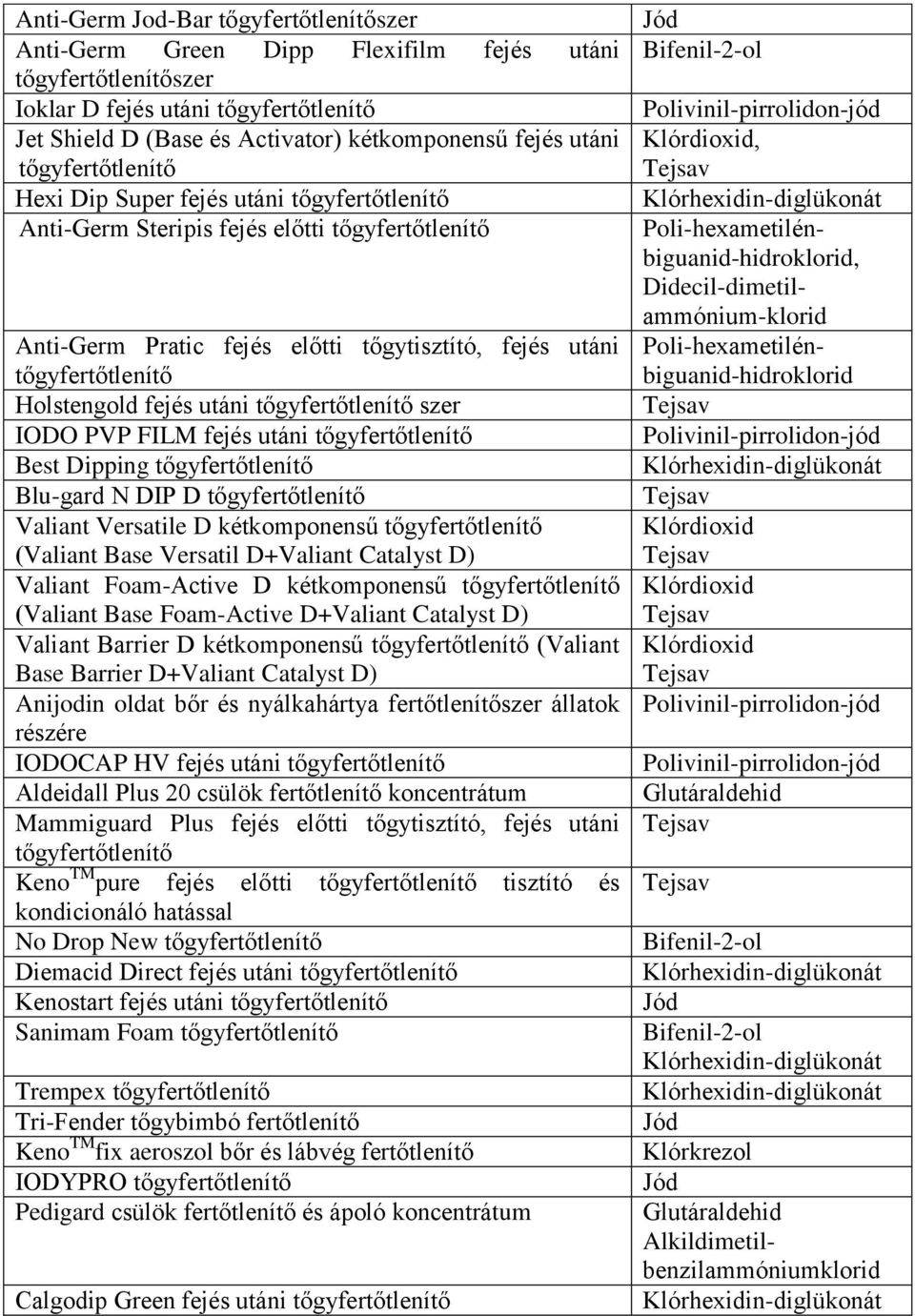 Base Versatil D+Valiant Catalyst D) Valiant Foam-Active D kétkomponensű (Valiant Base Foam-Active D+Valiant Catalyst D) Valiant Barrier D kétkomponensű (Valiant Base Barrier D+Valiant Catalyst D)