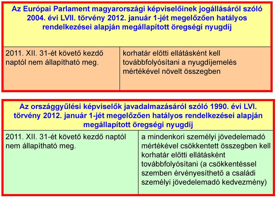 korhatár előtti ellátásként kell továbbfolyósítani a nyugdíjemelés mértékével növelt összegben Az országgyűlési képviselők javadalmazásáról szóló 1990. évi LVI. törvény 2012.
