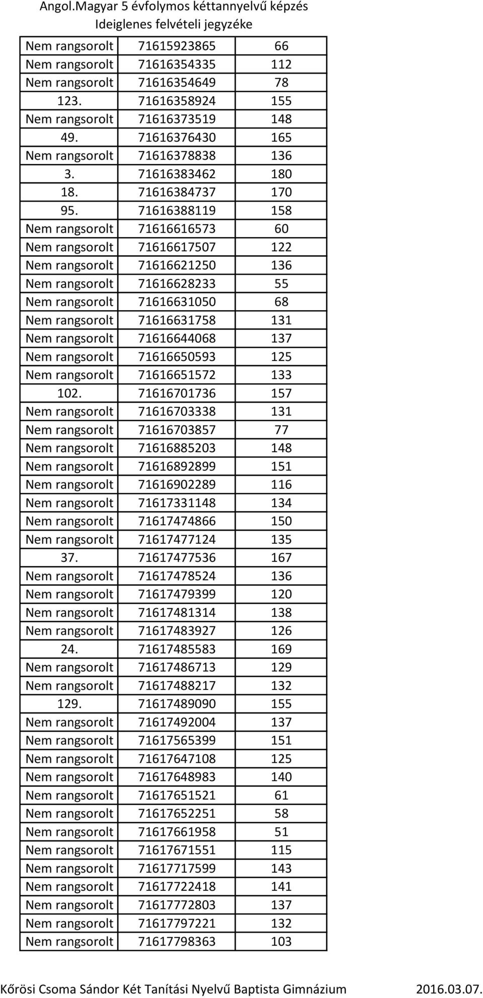 71616388119 158 Nem rangsorolt 71616616573 60 Nem rangsorolt 71616617507 122 Nem rangsorolt 71616621250 136 Nem rangsorolt 71616628233 55 Nem rangsorolt 71616631050 68 Nem rangsorolt 71616631758 131