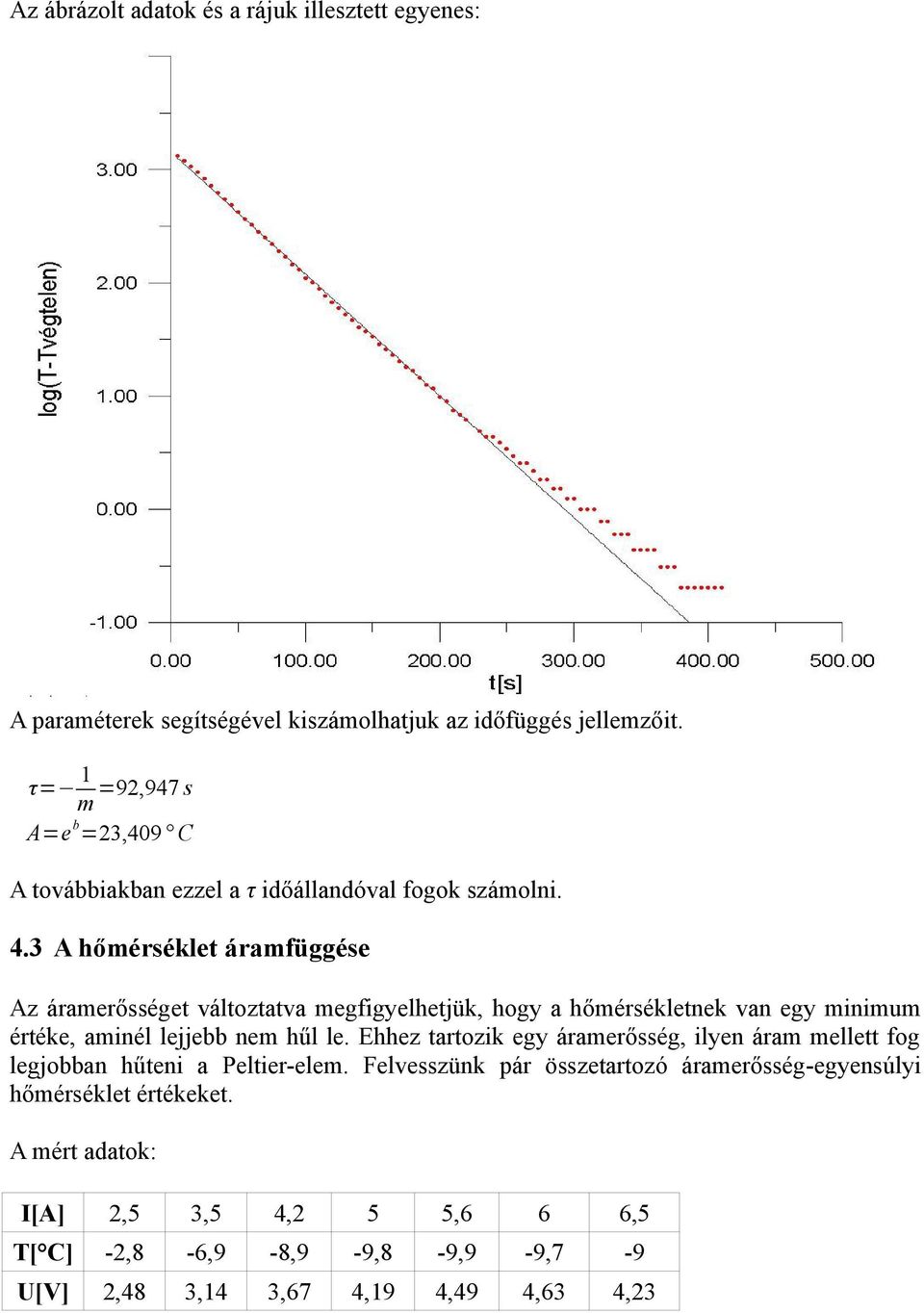 3 A hőmérséklet áramfüggése Az áramerősséget változtatva megfigyelhetjük, hogy a hőmérsékletnek van egy minimum értéke, aminél lejjebb nem hűl le.