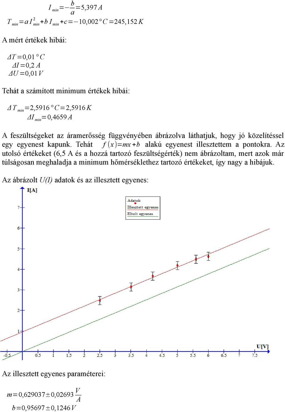 Tehát f (x)=mx +b alakú egyenest illesztettem a pontokra.